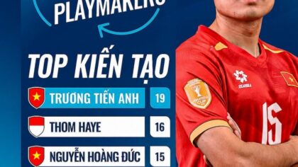 Ngôi sao Việt vượt Hoàng Đức, Quang Hải: AFF bỏ qua Đình Bắc