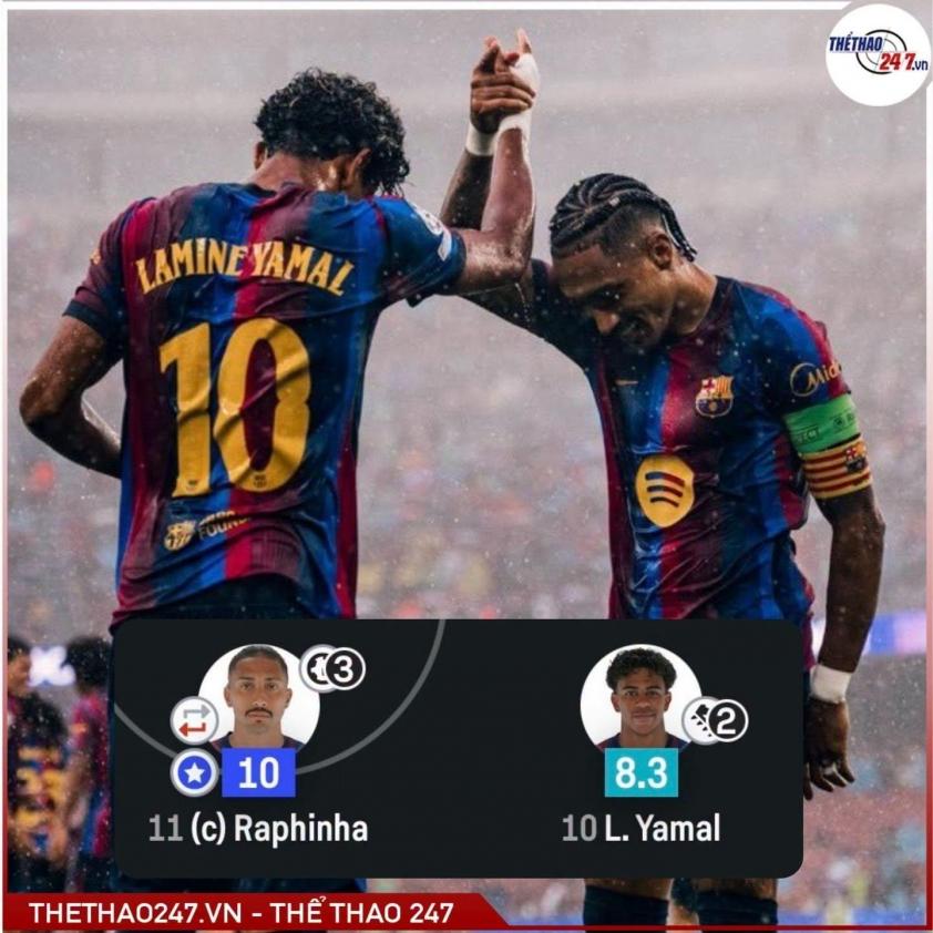 XONG! Barca ký hợp đồng với tiền đạo xuất sắc như Messi đến năm 2030