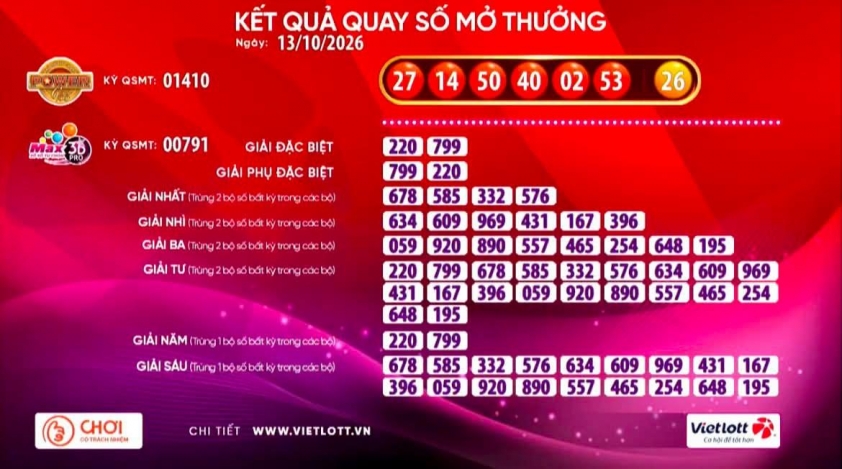 Vietlott 13/10/2026 - Kết quả xổ số Vietlott ngày 13/10/2026